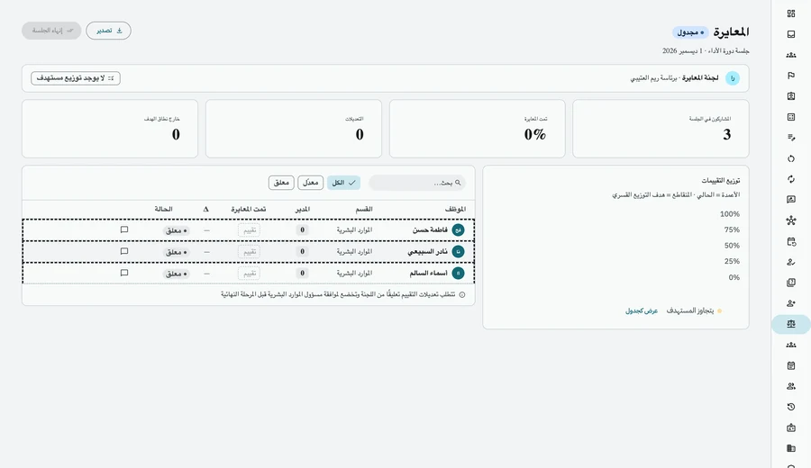 لوحة المعايرة: لجنة المعايرة، وأرقام الجلسة، ومخطط توزيع التقييمات، وجدول المشاركين مع التعديلات المعلّقة