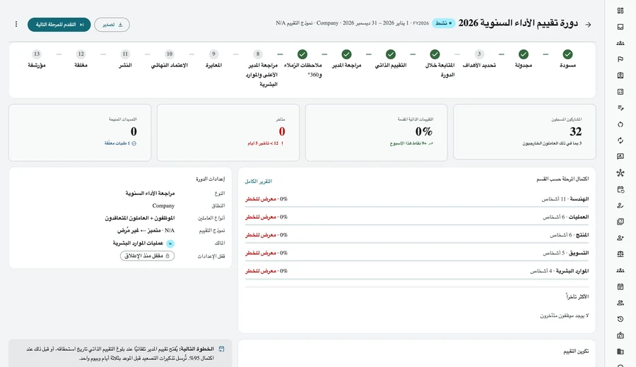 شاشة متابعة دورة تقييم الأداء السنوية 2026: مسار المراحل، والمشاركون المسجّلون، والتقييمات الذاتية، والمتأخرون، وإعدادات الدورة المقفلة