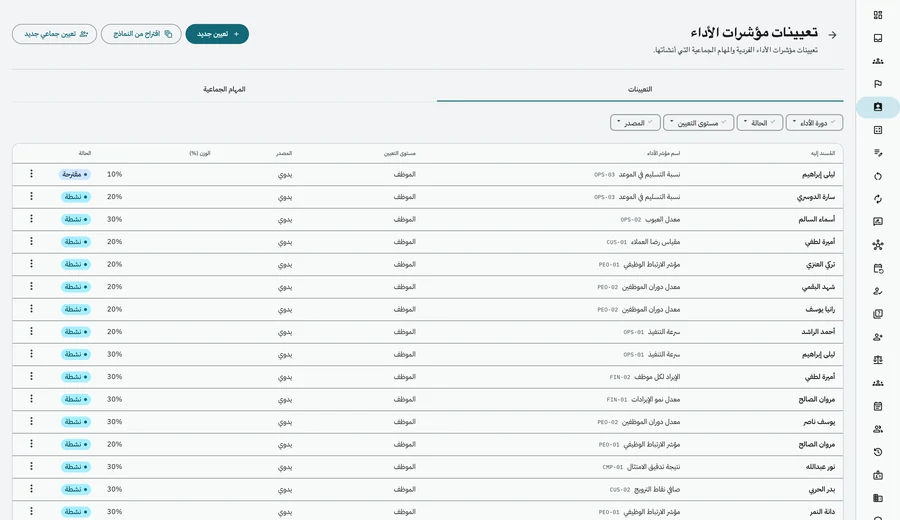 شاشة تعيينات KPI: جدول بالمسند إليه واسم المؤشر ورمزه ومستوى التعيين والمصدر والوزن والحالة